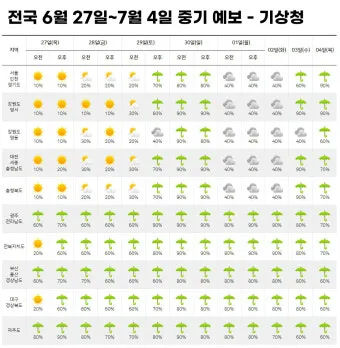 제주도 장마 기간 언제 시작될까 예상시기 완벽 기상 정보_12