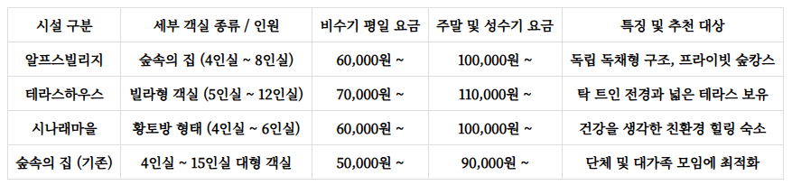 충북알프스자연휴양림 수영장