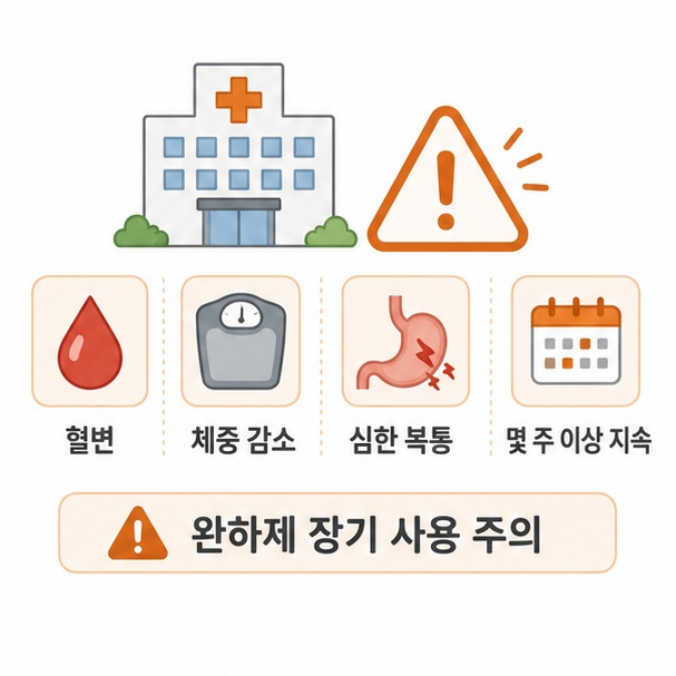 변비 진료가 필요한 경고 증상 정리