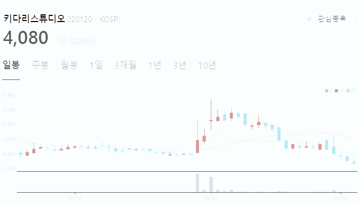 네이버 웹툰 관련주 대장주 수혜주 테마주 TOP5