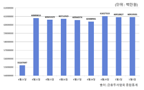 cma 통장이란