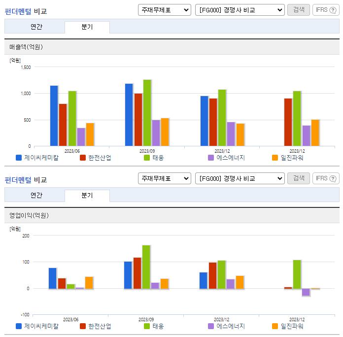 제이씨케미칼_업종분석