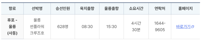 울릉도 배편 및 울릉도 배편시간표