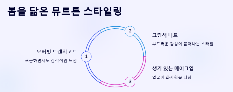 신민아 느좋 사복패션