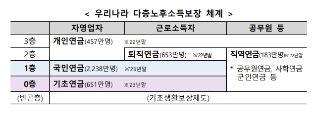 연금개혁-추진계획-3