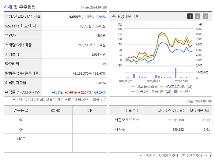에코플라스틱_기업개요