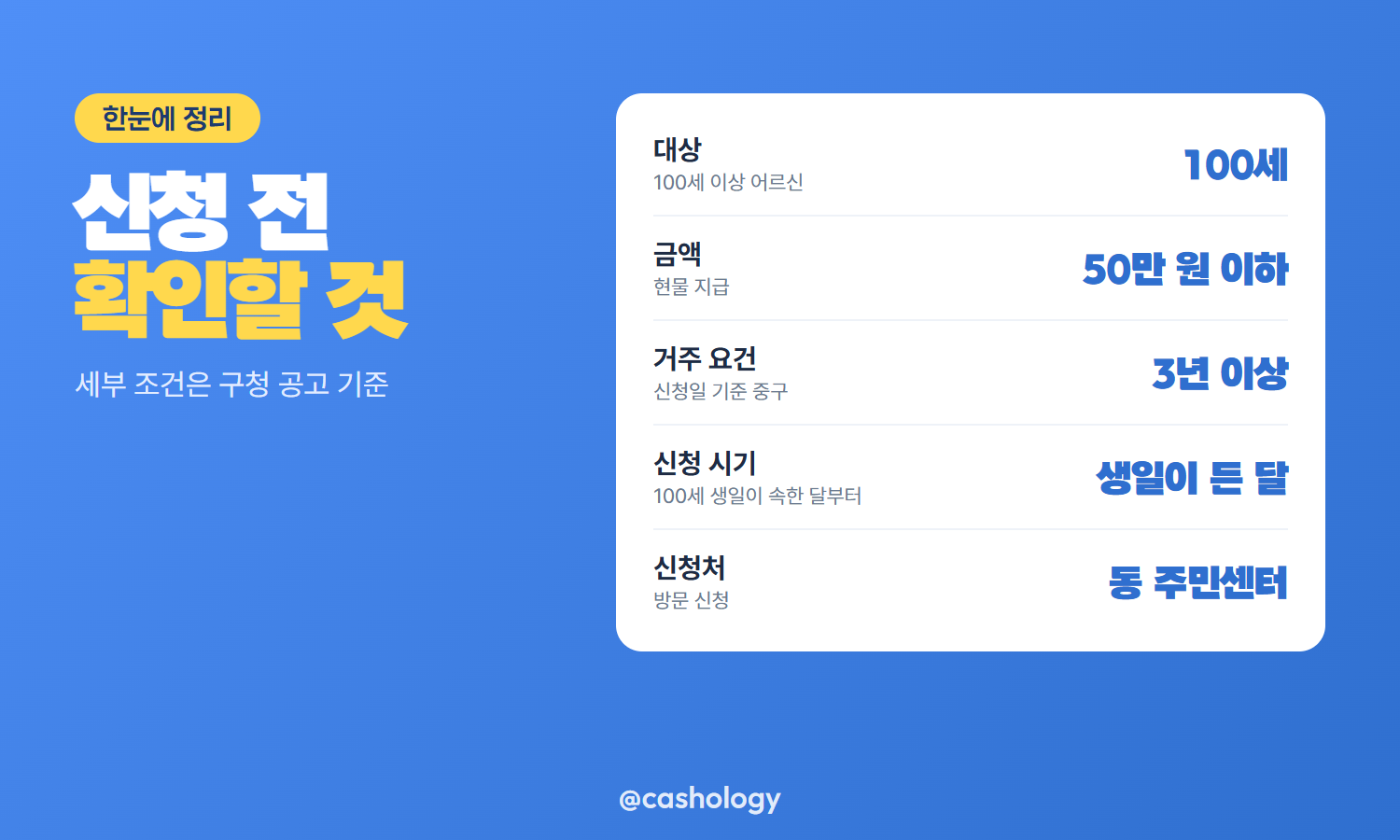 부산 중구 장수축하물품 대상 금액 신청처 표