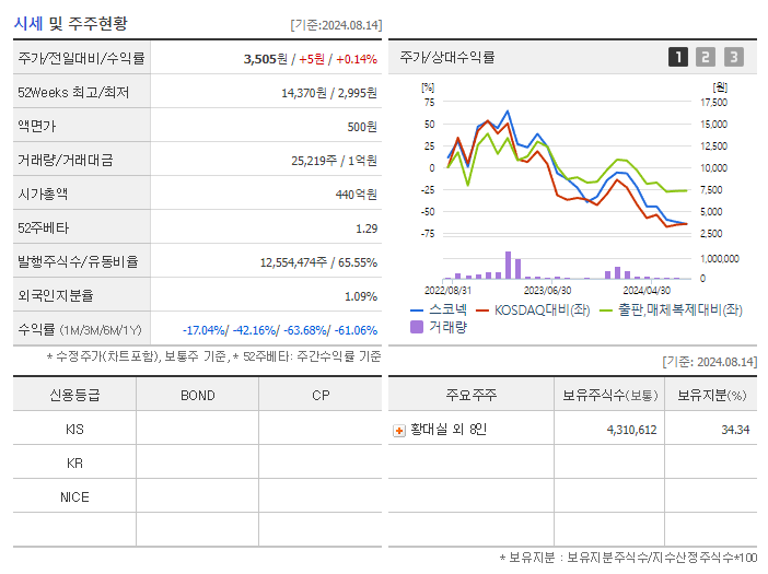 스코넥_기업개요