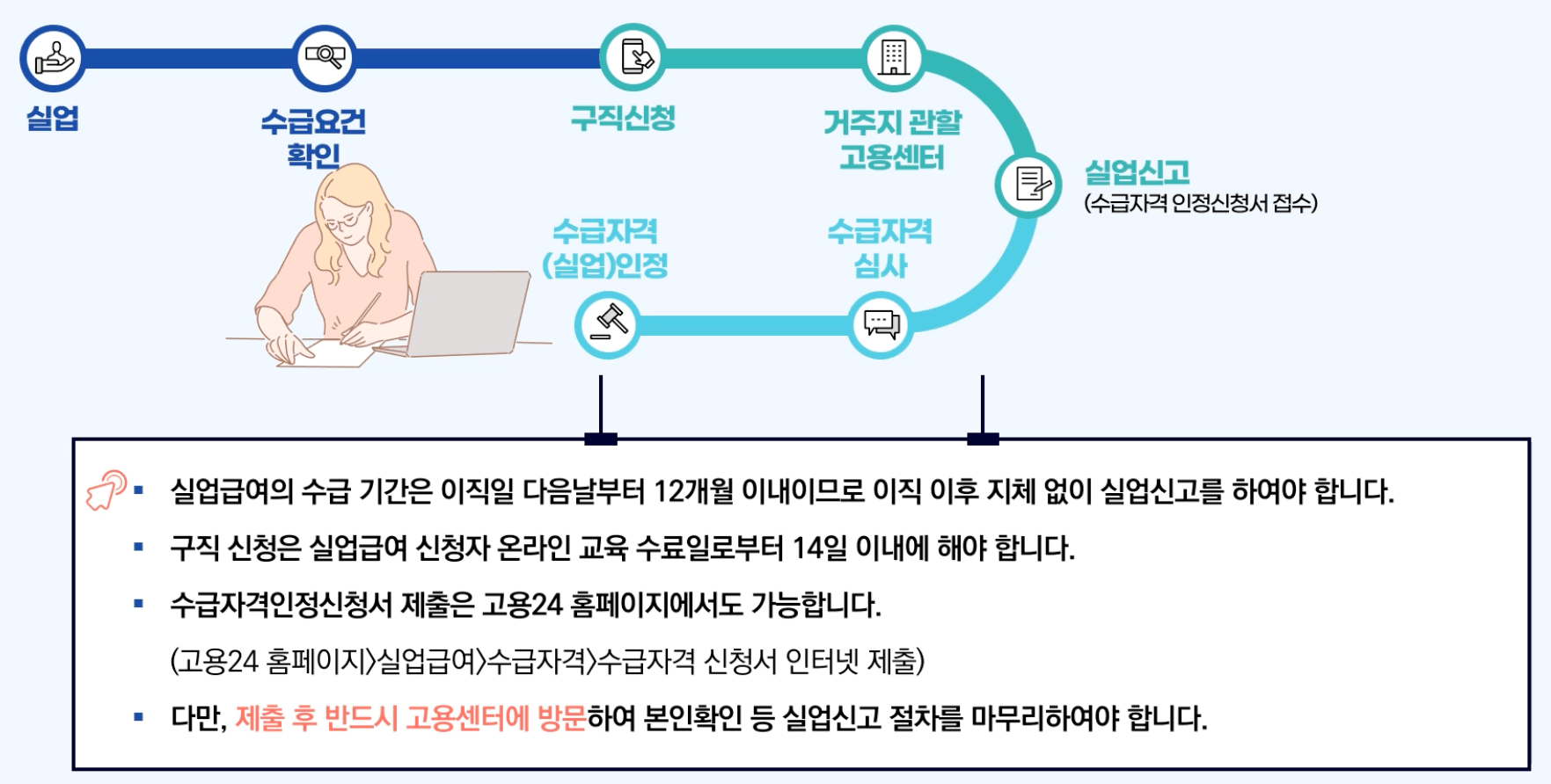 고용보험-실업급여-신청방법
