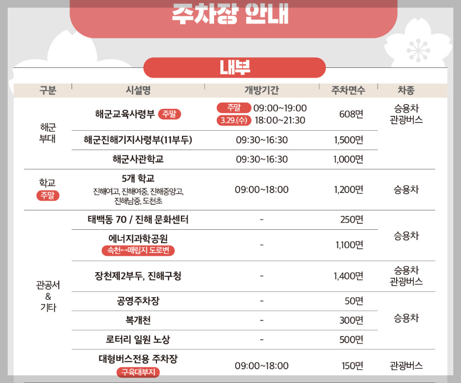 진해군항제 주차장