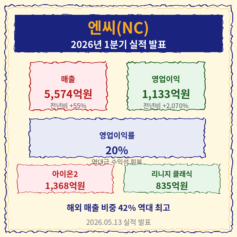 2026 엔씨 NC 1분기 실적 발표 관련 포스터 이미지