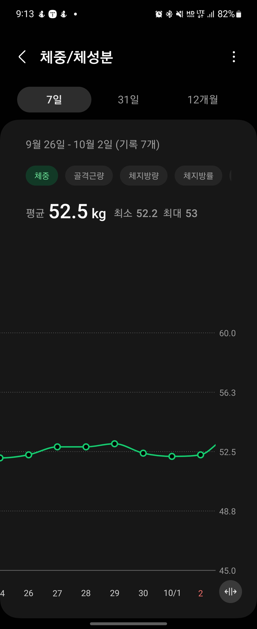 일주일간체중변화_체중