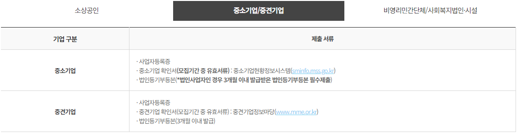 2024 근로자휴가지원사업