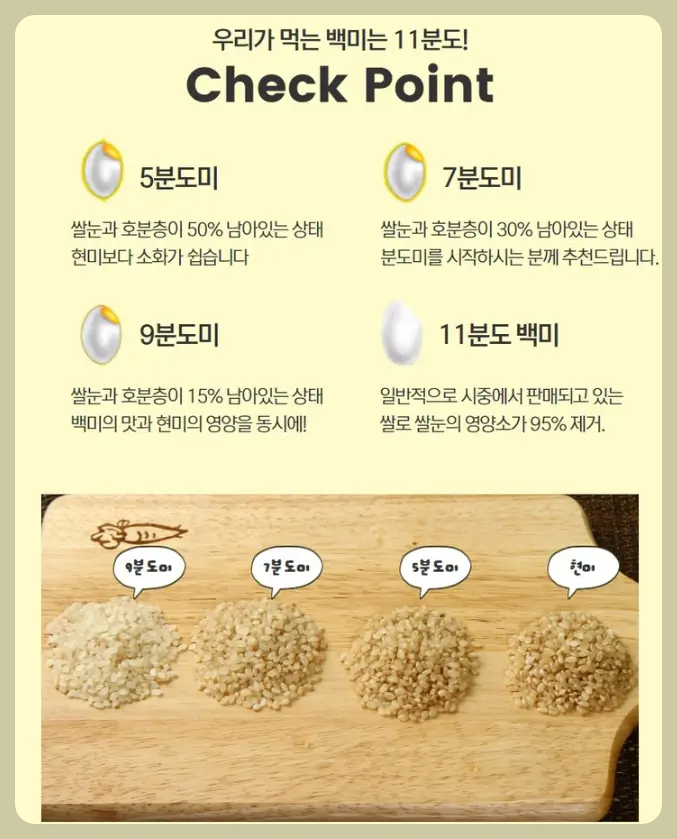 5분, 7분, 9분, 11분도미