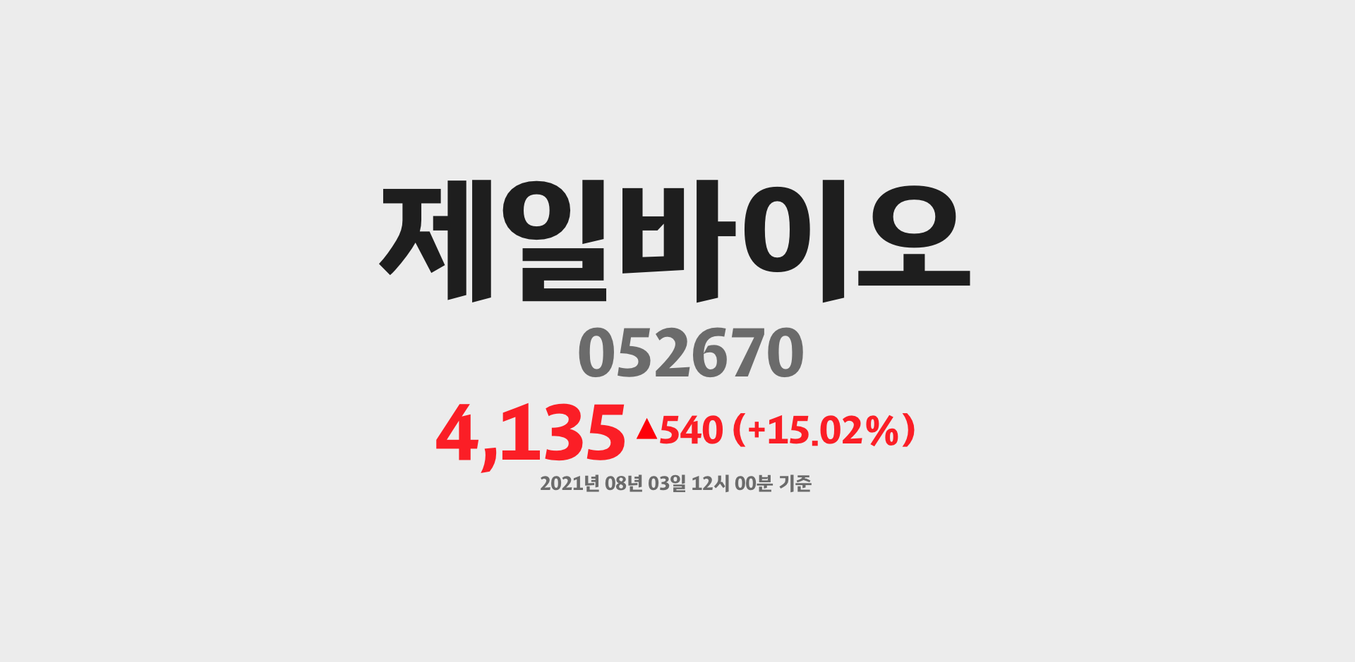 제일바이오 2021-08-03 12:00:36.618984기준 주가