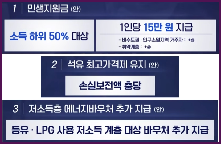 3차 민생지원금 지급 시기 대상 소득 하위 50% 기준 1인당 15만원 연봉 월소득 중위소득 계산 방법 총정리
