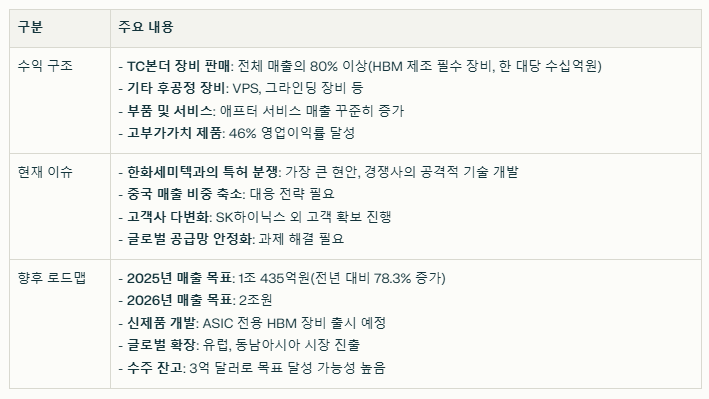 한미반도체 수익 구조와 현재 이슈