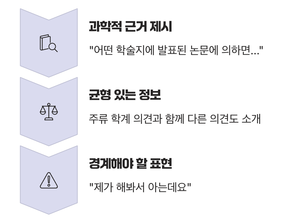 5. '근거'가 명확하고 '반대 의견'도 소개하는가?