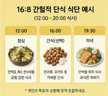 간헐적 단식 방법 16:8