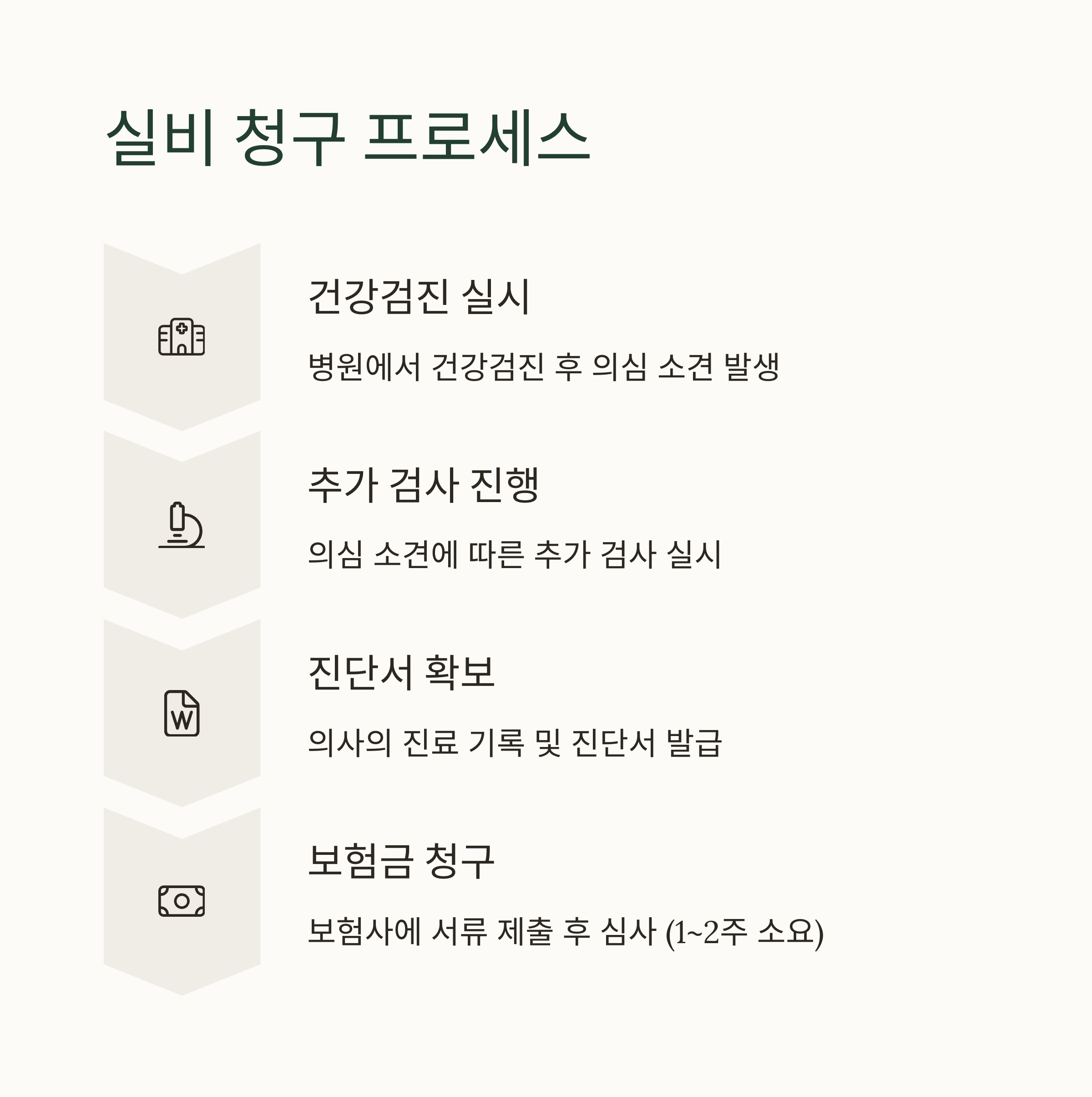 실비