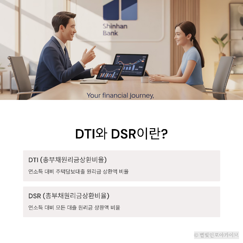 ![대출 상담을 받으며 DTI, DSR 용어 설명을 듣고 있는 고객과 은행 직원의 모습]