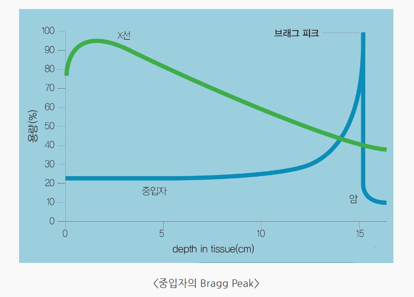 그래프