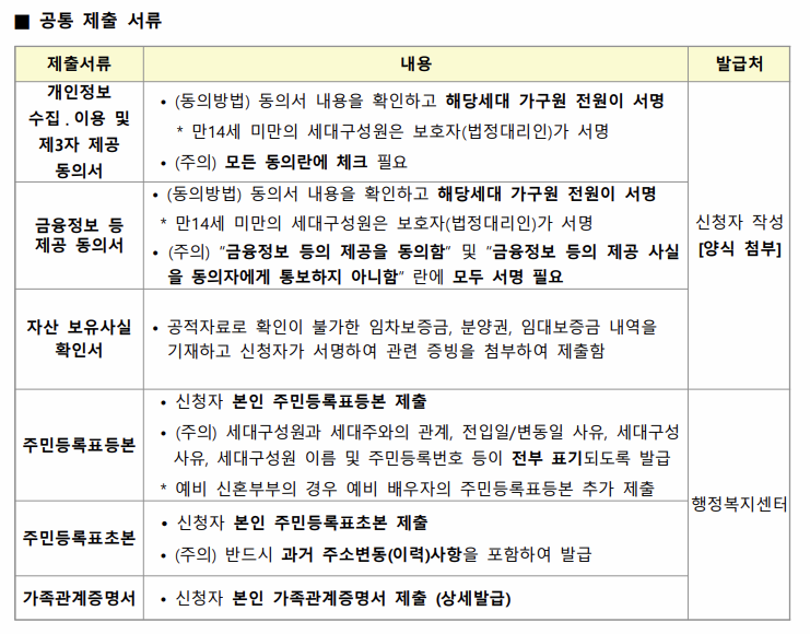 든든전세주택 공통 제출 서류 이미지