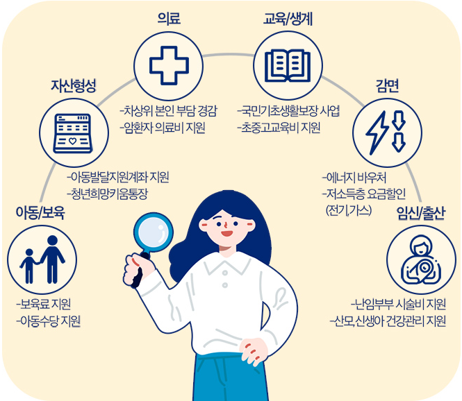 복지로 관련 사진