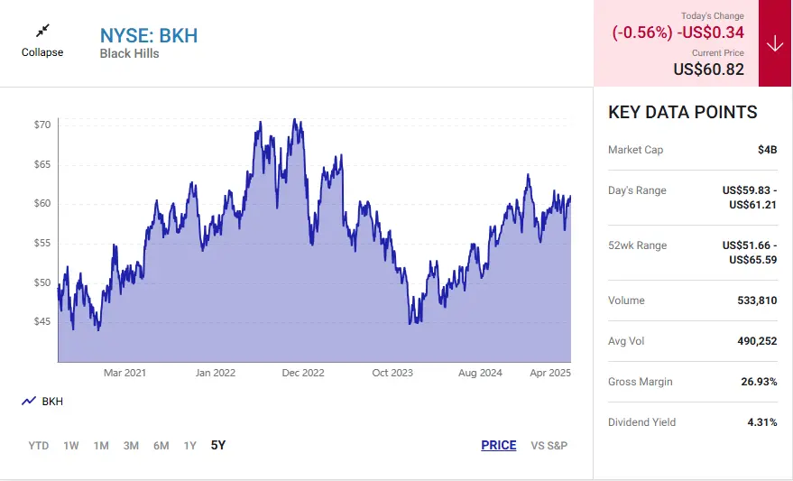 BKH 주가 차트