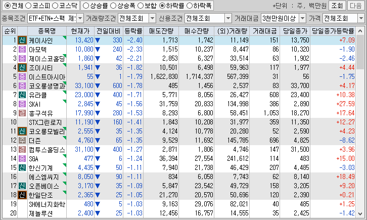 시간외 단일가 특징주