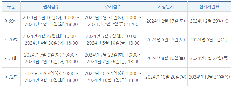 2024년 한국사능력검정시험