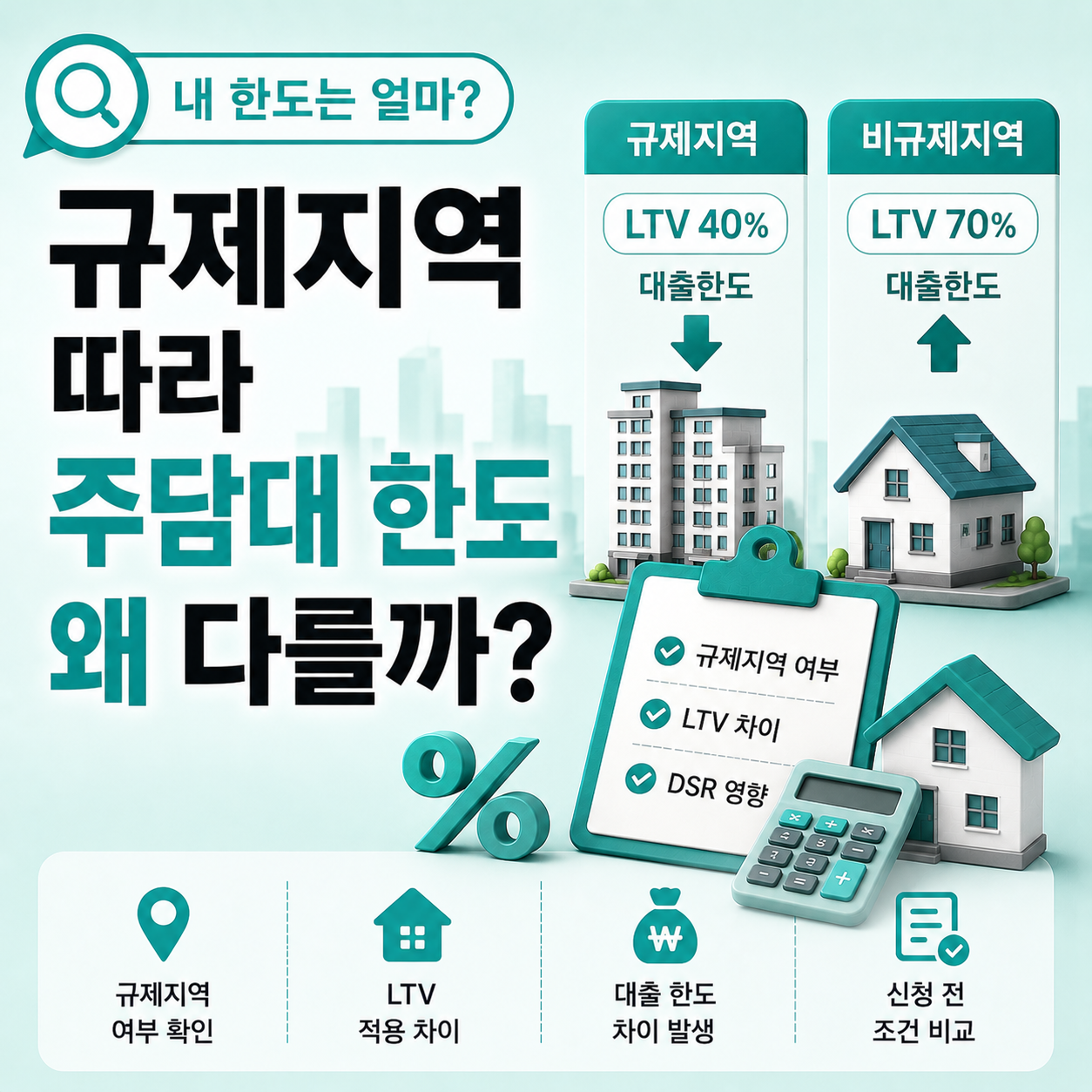 규제지역 여부에 따른 주택담보대출 한도 비교 안내