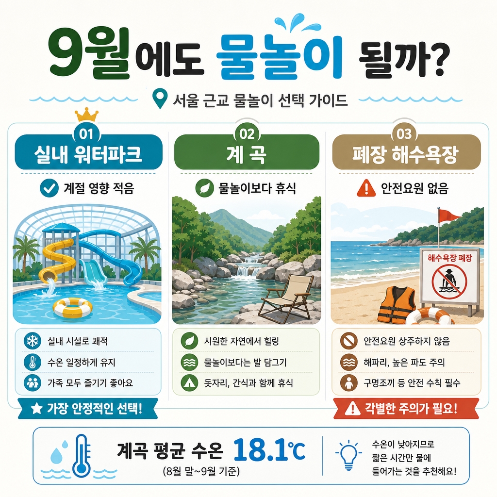 아직 물놀이가 되는 곳과 안 되는 곳
