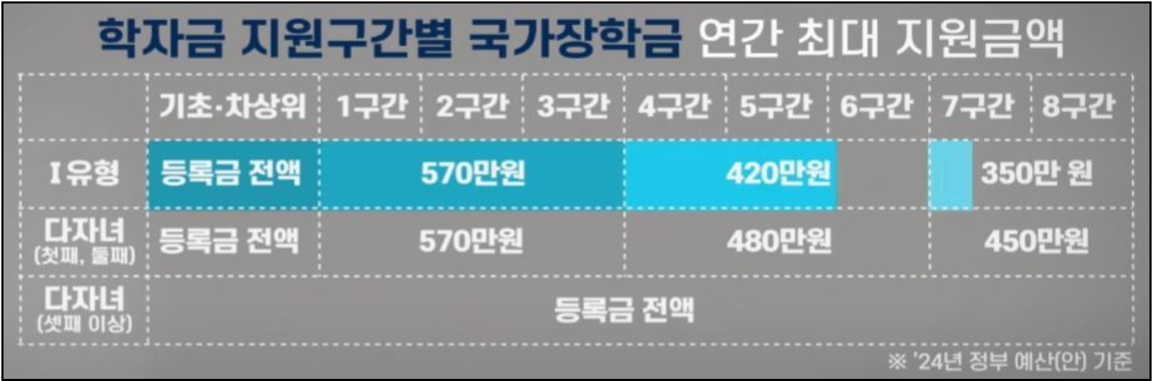 국가장학금-신청기간