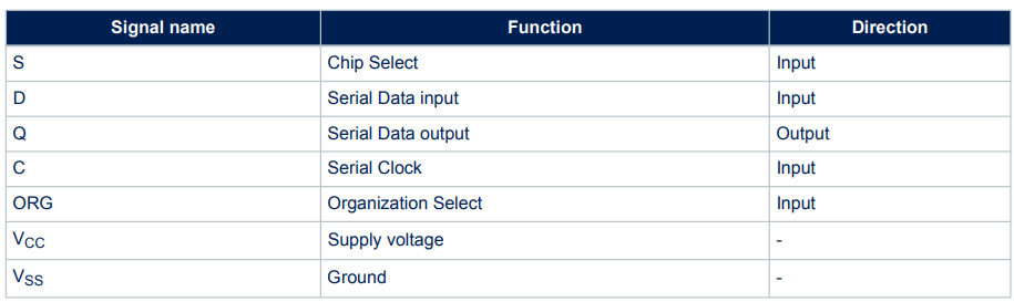 Signal name