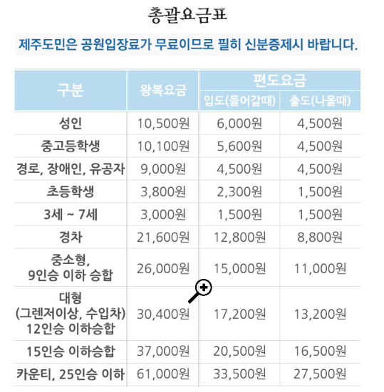 우도-총괄요금표