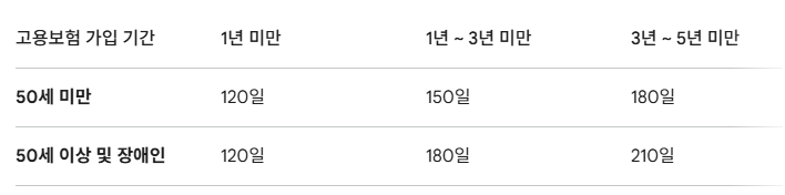 실업급여조건