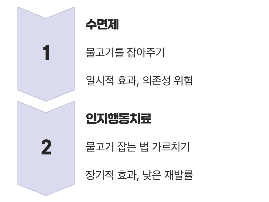 수면제보다 '더' 효과적인 이유