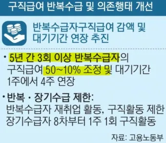 실업급여 온라인 교육 실업급여 온라인 신청 실업급여 온라인 취업특강에 대한 수강안내_12