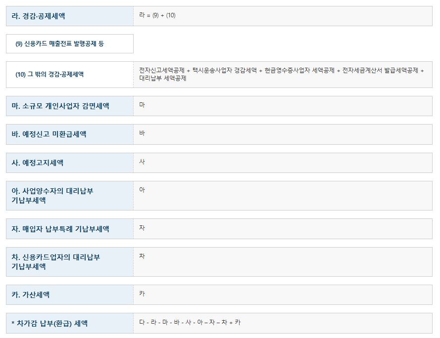 2025년 부가가치세 신고기간, 계산기, 신고방법, 간이과세자 세율, 가산세 총정리