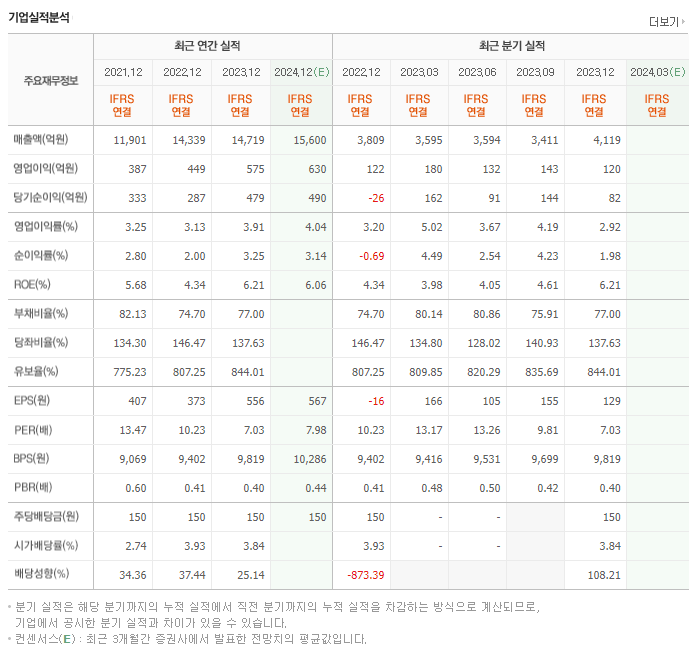 일진홀딩스_실적