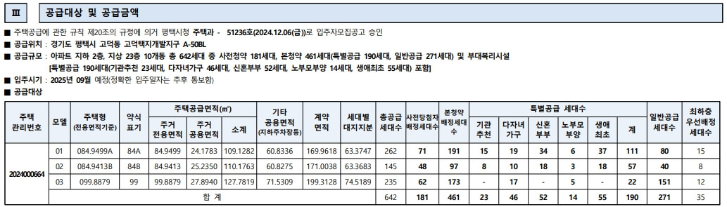 고덕 미래도 파밀리에 청약 분석