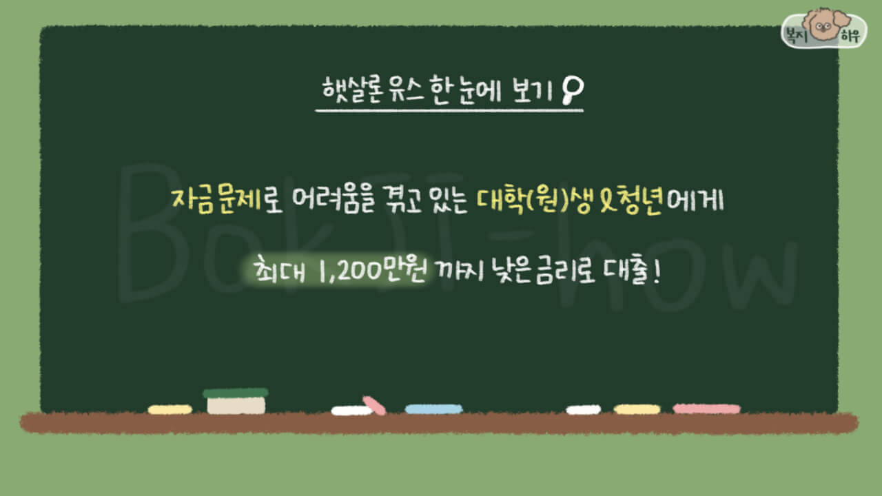 햇살론 유스는 서민금융진흥원에서 청년의 금융애로를 해소하기 위해 낮은 금리의 대출을 지원해 주는 제도이다.