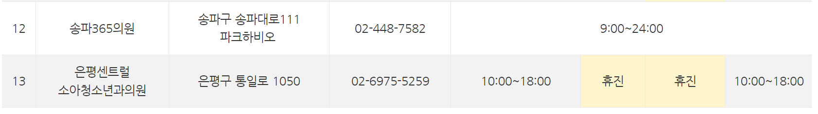 2024 추석연휴문여는병원 응급실 소아과 약국찾는방법