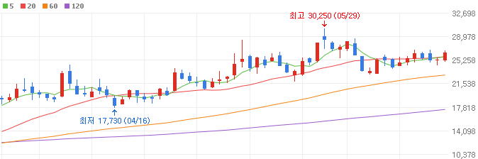 HVDC-관련주-일진전기-주가