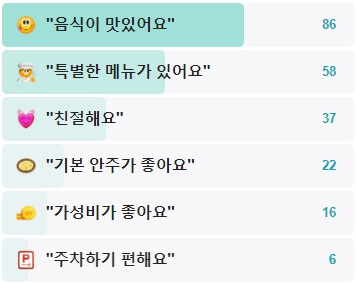 속초-아지트-후기