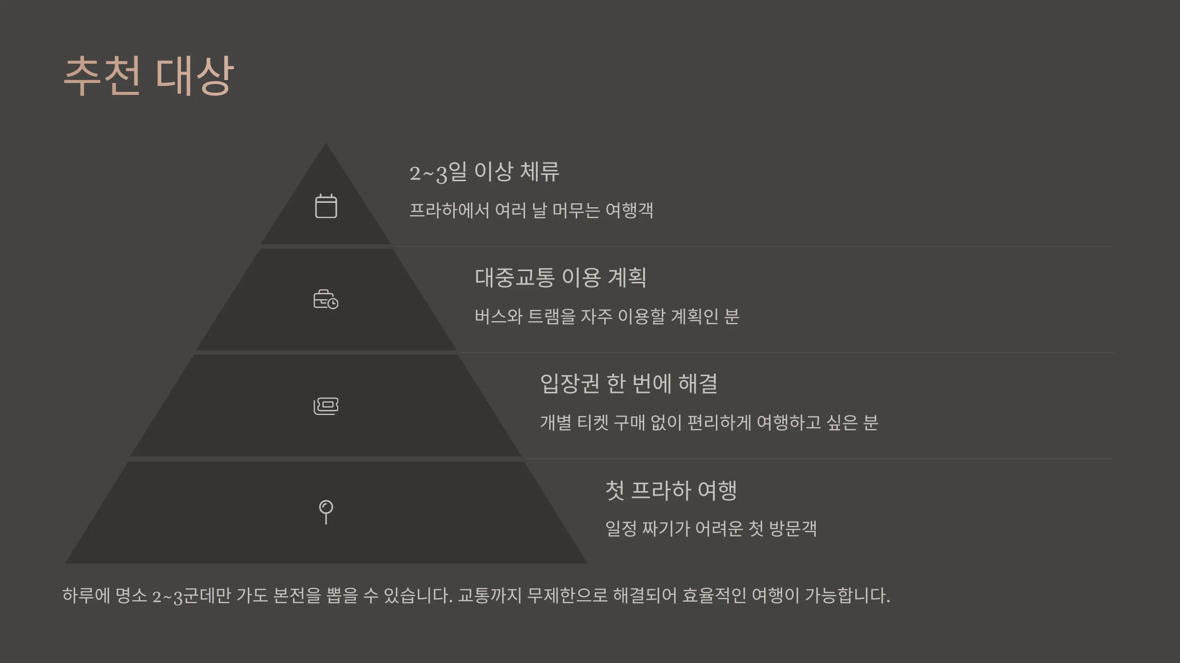 프라하 비지터 패스 추천대상