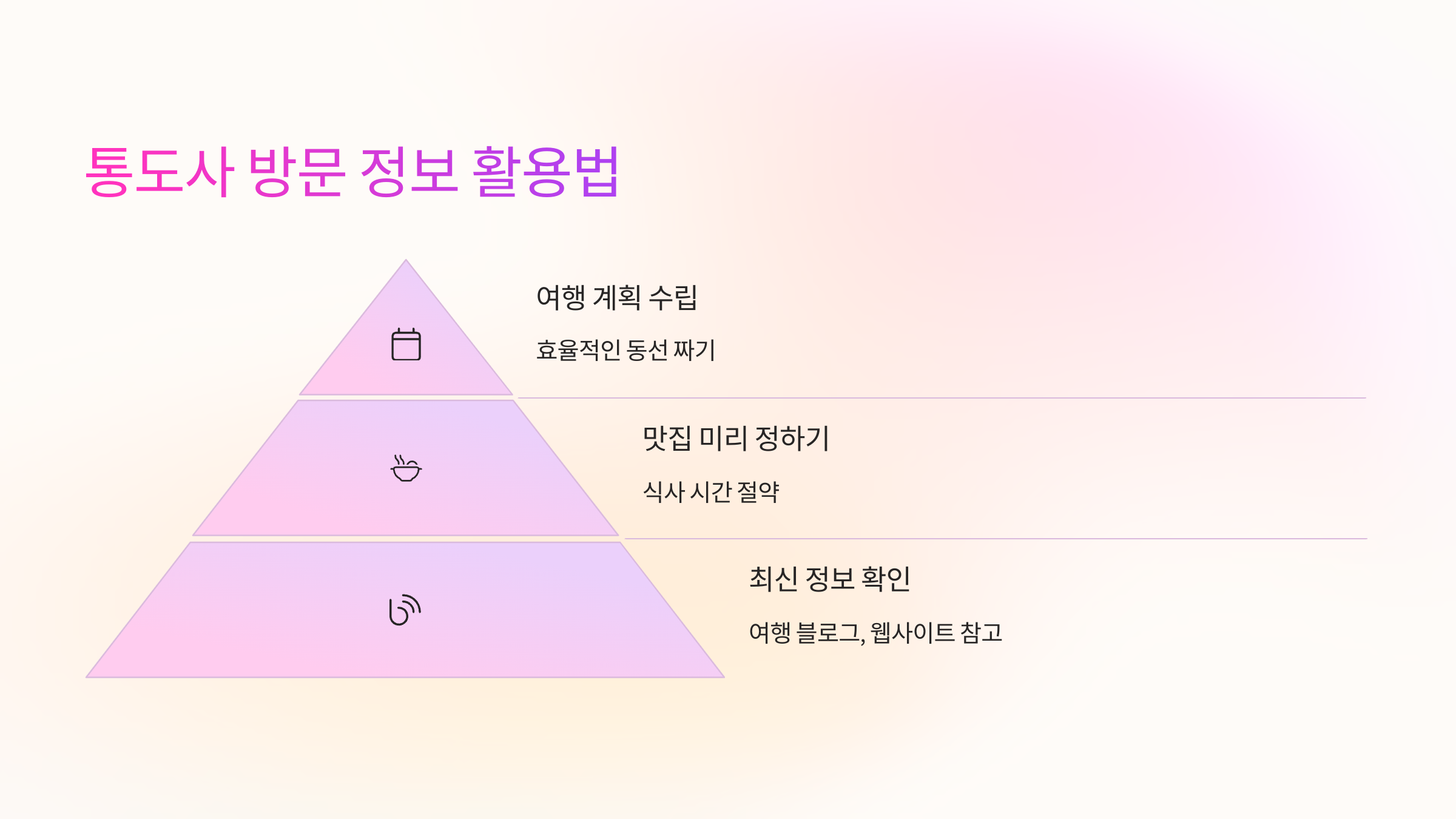 방문정보