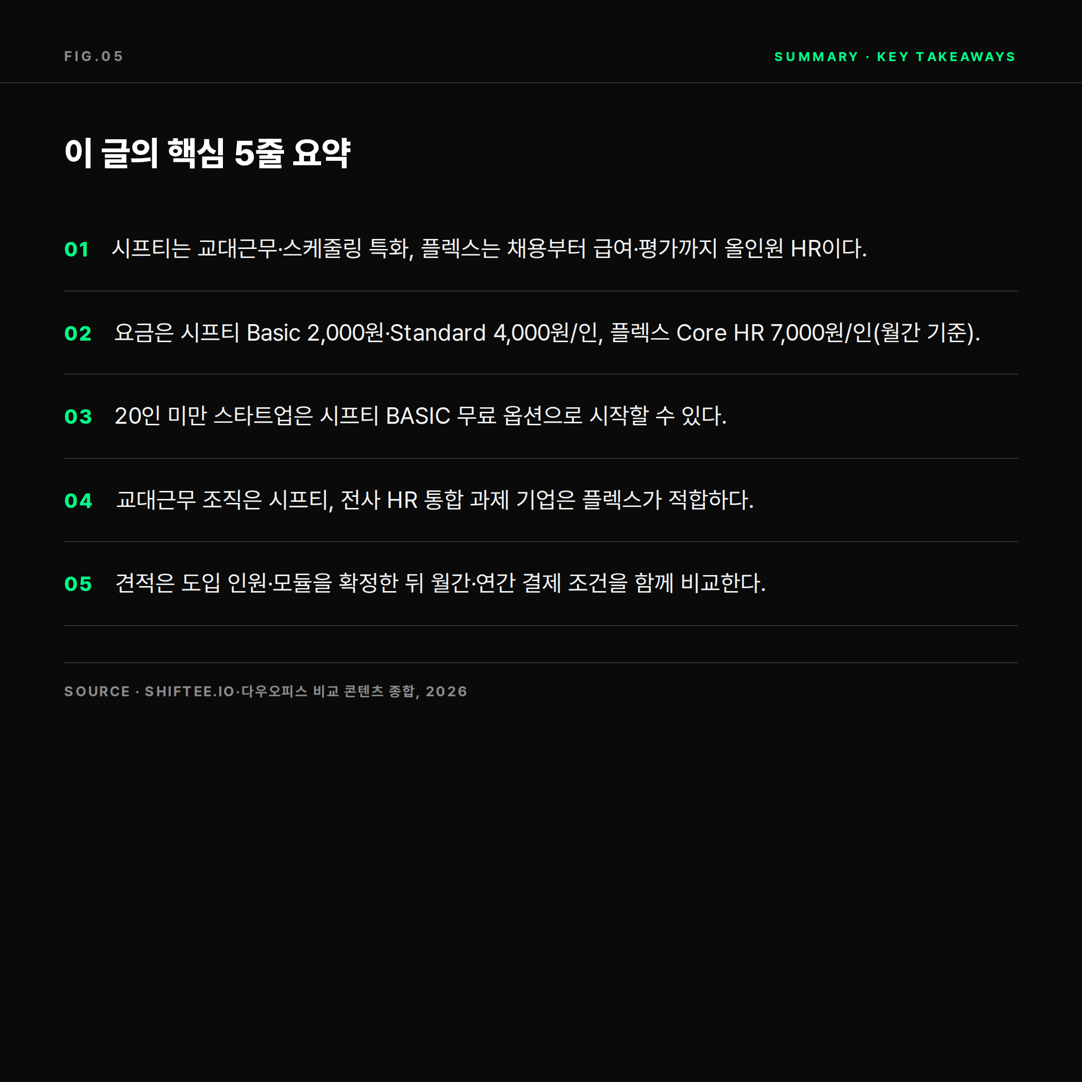시프티 플렉스 비교 핵심 요약 5가지