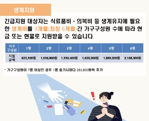 긴급복지 생계지원 안내